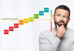 Score baixo? Saiba onde pedir um cartão de crédito!