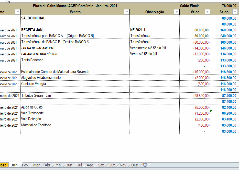 Tabela com representando o ajuste do saldo no fluxo de caixa.