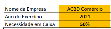 Parte de uma tabela com dados de uma empresa no fluxo de caixa.