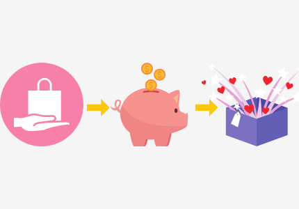 Programa de fidelidade. Saiba como funciona e veja as diferenças para milhas e cashback.