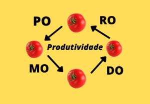 Pomodoro: método para melhorar sua produtividade