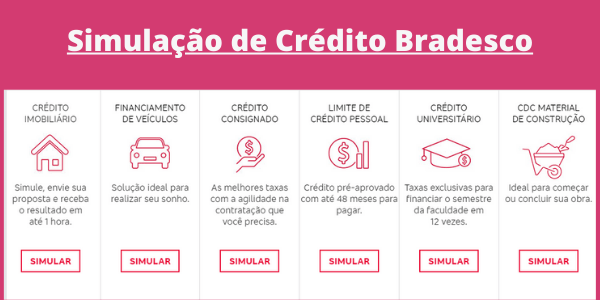 Simulação de crédito do empréstimo Bradesco.
