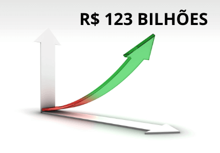 Gráfico representado por duas setas brancas no lugar dos eixos e uma seta vermelha e predominantemente verde indicando linha ascendente. Em cima o valor de cento e vinte e três bilhões de reais que é o mínimo de liberação já feita pelo governo em valores disponíveis para saque do FGTS.