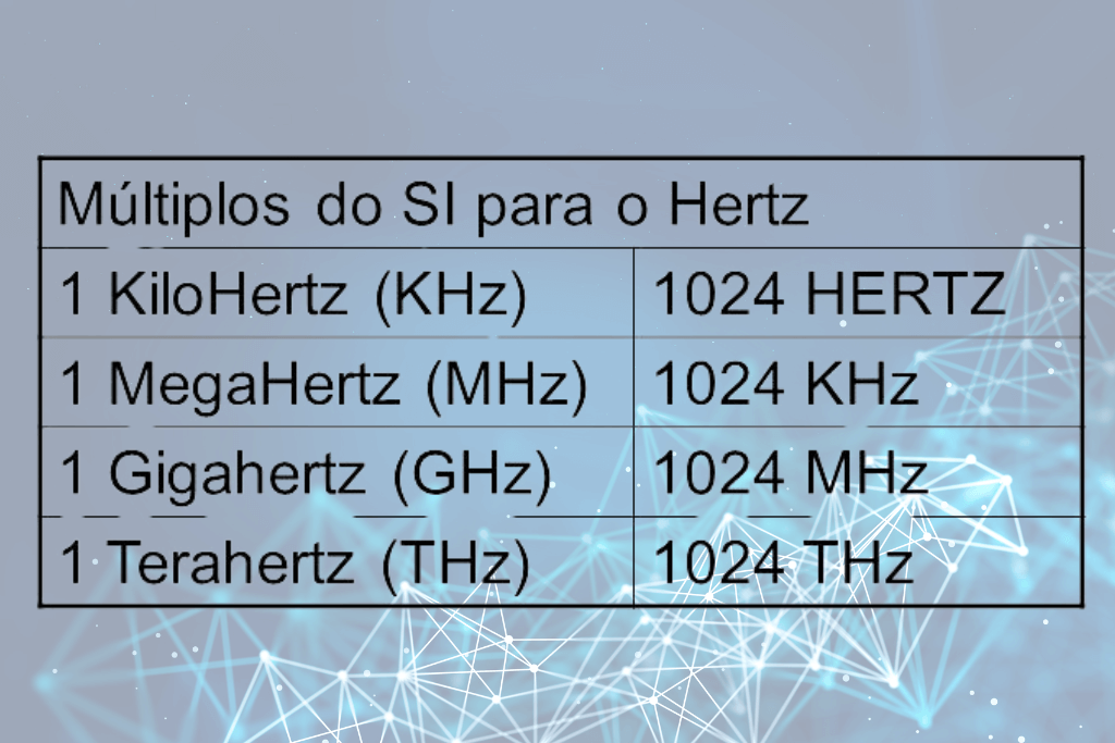 Tabela que explica  os múltiplos do Hertz, com fundo tecnológico.